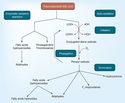 Volatile Organic Compounds (VOCs) as disease biomarkers