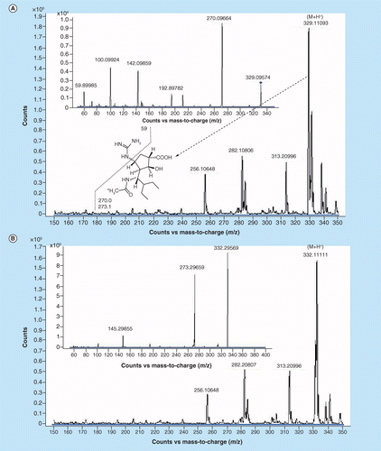 A rapid LC–MS/MS quantification of peramivir using a simple and
